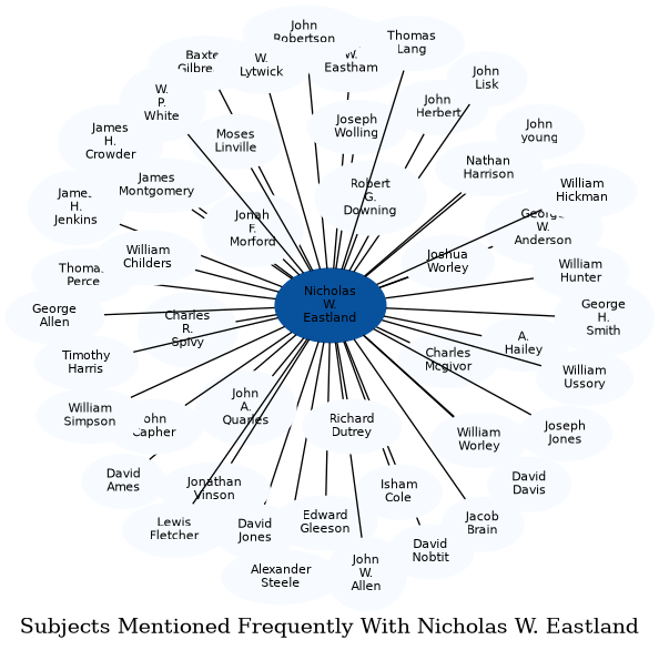 Related subjects