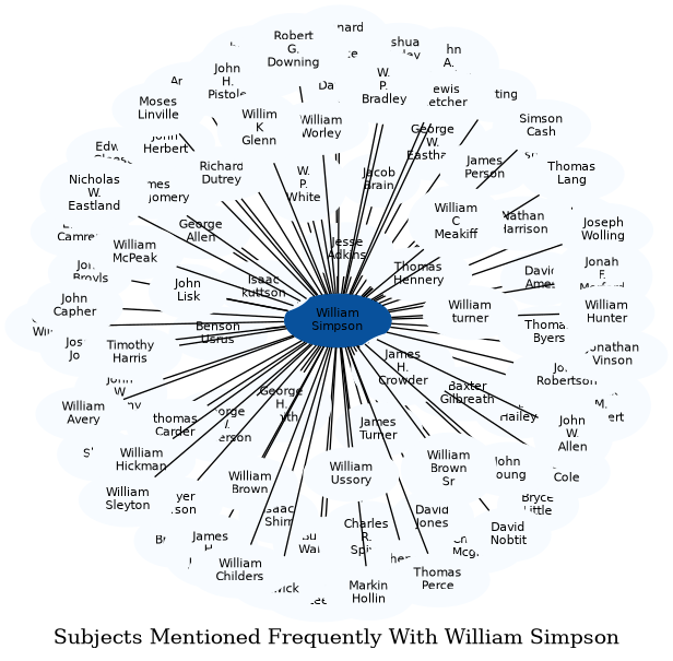 Related subjects