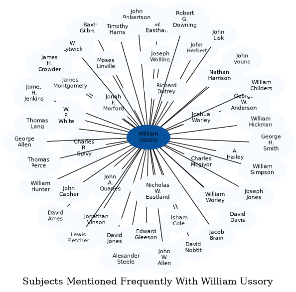 Related subjects