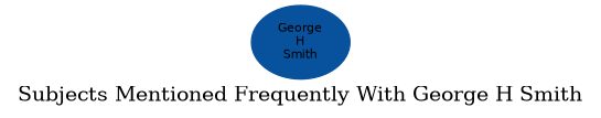 Related subjects