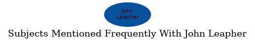 Related subjects