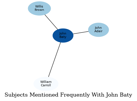 Related subjects