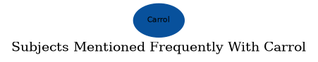 Related subjects