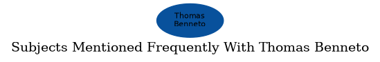 Related subjects