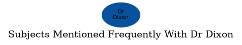 Related subjects