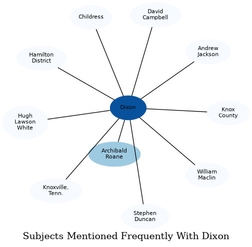 Related subjects