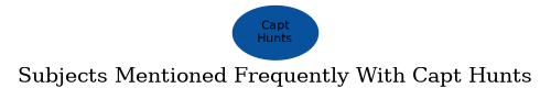 Related subjects