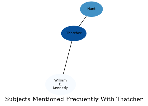 Related subjects