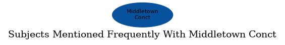Related subjects