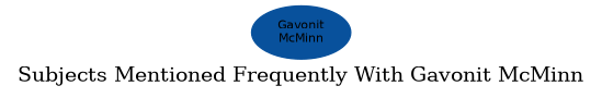 Related subjects