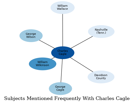 Related subjects