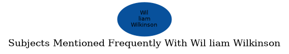 Related subjects