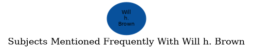 Related subjects