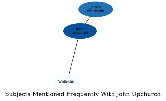 Related subjects