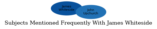 Related subjects