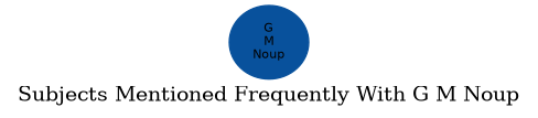 Related subjects