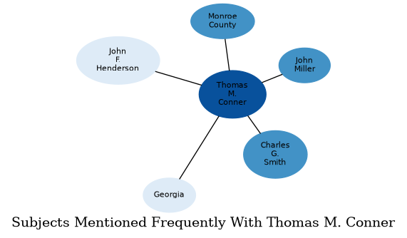 Related subjects