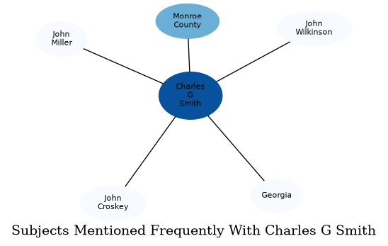 Related subjects