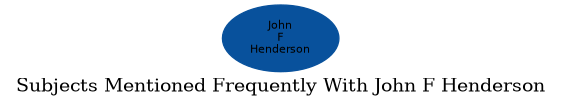Related subjects