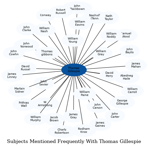 Related subjects