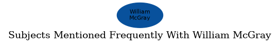 Related subjects