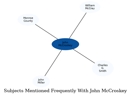 Related subjects