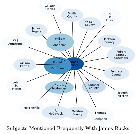 Related subjects