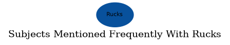 Related subjects