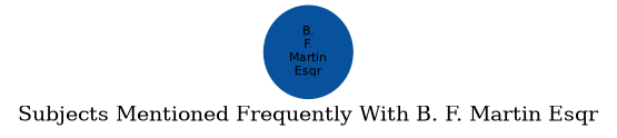 Related subjects