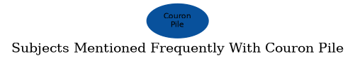 Related subjects