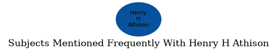 Related subjects