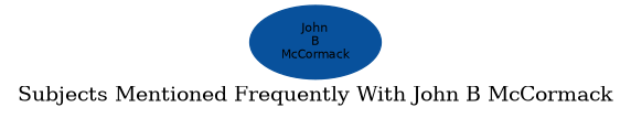 Related subjects