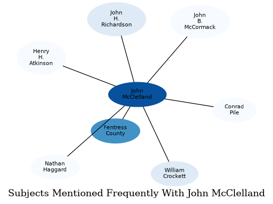 Related subjects