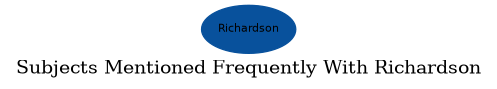 Related subjects