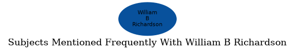 Related subjects