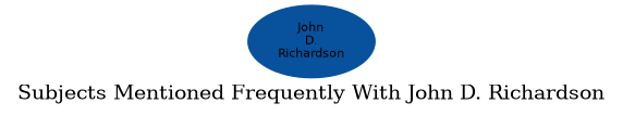 Related subjects