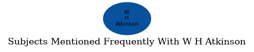Related subjects
