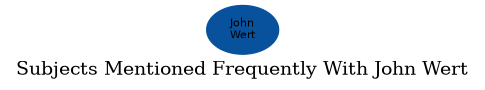 Related subjects
