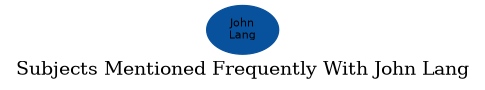 Related subjects