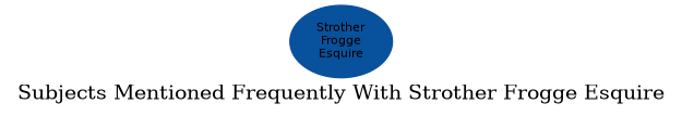 Related subjects