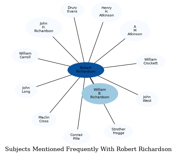 Related subjects