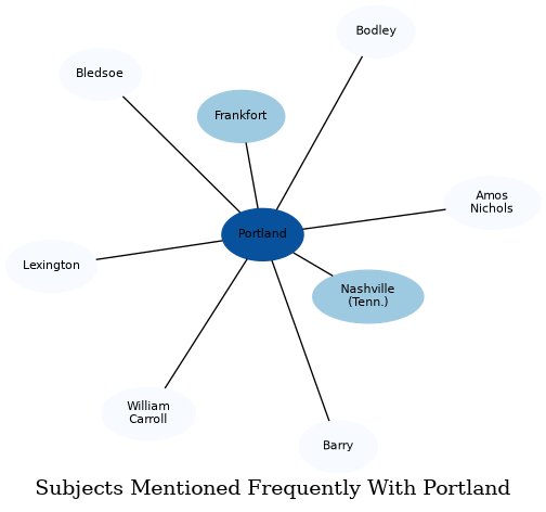 Related subjects
