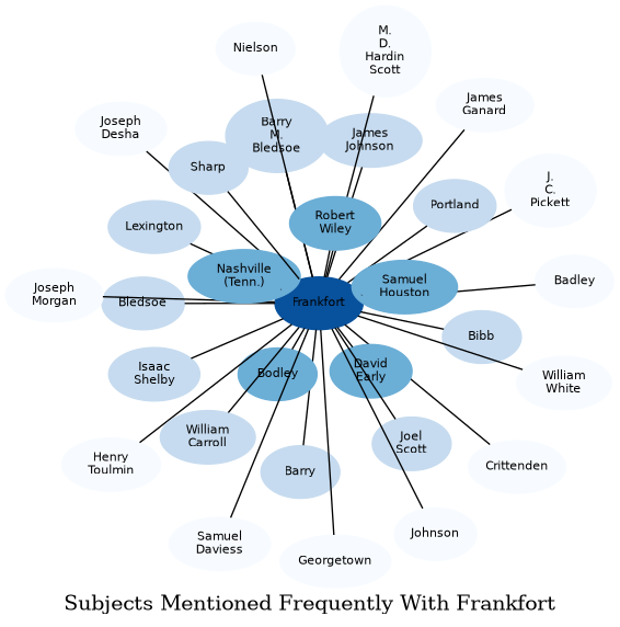 Related subjects