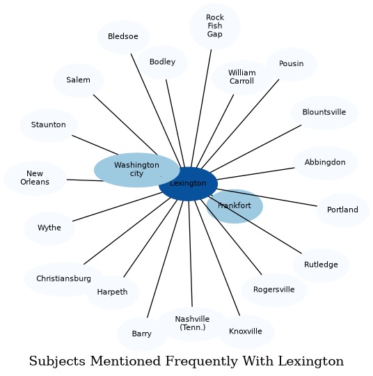 Related subjects
