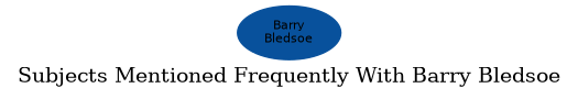 Related subjects