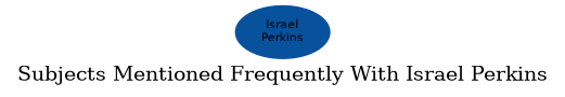 Related subjects