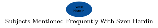 Related subjects