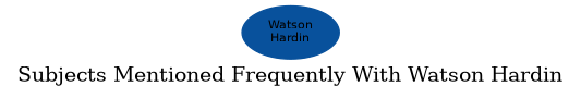 Related subjects