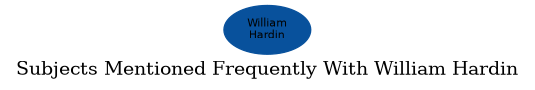 Related subjects