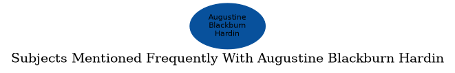 Related subjects
